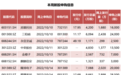 首家国产操作系统公司来了！节后首批新股开启申购 还有卫浴龙头、蹦床龙头