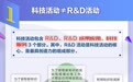 R&D指标知多少？