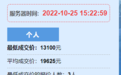 仅13100元！浙A车牌竞价最低成交价大幅下跌
