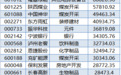 近5700亿！北上资金这一数据4个多月最高，外资大手笔逆势加仓