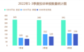 金川区前3季度受理消费投诉1444件 吐槽重灾区是……