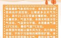 气温回暖，最高23℃，徐州气象发布一周天气情况
