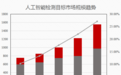 给火箭体检是种什么体验 对话数合科技创始人杨涛