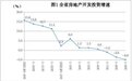 前三季度湖南房地产开发投资同比下降4.9%