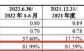 润阳股份定价权不完整 资产负债率超80%、信披还存质量问题