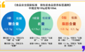 揭秘“无糖”也甜：消委会20款无糖、低糖茶饮料测试