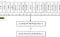 华海诚科首发过会：主营业务毛利率不及同行、应收账款逐年上升