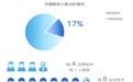 权威发布！《2022年防脱生发品类白皮书》洞察“发际线经济”新趋势