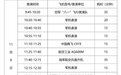 第十四届中国航展飞行表演时刻表（数据更新至11月5日）
