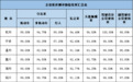 这三市位居前列 浙江10月全省秩序测评抽检结果公布