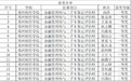 郑财学子在又一全国性竞赛中斩获佳绩！