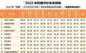 银行财眼｜银行业协会发布2022年“陀螺”评价结果：中小银行公司治理能力有待提升