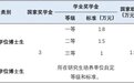 兰大明年拟招博士研究生1500人 下月起报名