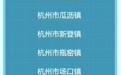 浙江2021年度省级小城市培育试点单位考核结果出炉