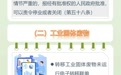 《浙江省固体废物污染环境防治条例》解读