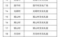 杭州临安区发布最新通知：变“黄码”莫急 转码方法请收好