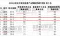 全国第四！武汉入选中国新能源产业集聚度榜单