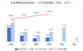 1-10月四川省跨境电商交易规模820.45亿元 同比增长41%