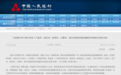又有大利好！央行等八部门重磅支持，在这5城设立金融改革试验区
