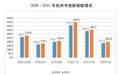 杭州创新指数排名全省第一 这些区领跑