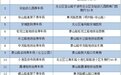 系统升级期间，这里暂停收费