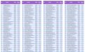 鲁企300强榜单发布，青岛52家企业登榜！