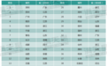 常州位列全国第16位！2022先进制造业百强市榜单公布