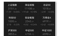 午后跳水，尾盘又强力拉升？原因找到了