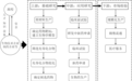 从长三角生物医药产业来看校企创新合作空间