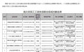 人社部公布一批拖欠农民工工资失信联合惩戒对象名单