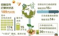 聚焦“双碳”目标 杭州新能源发展迈出坚实步伐