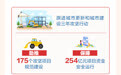 一图读懂青岛市审计局2022年工作总结