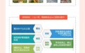 一图读懂青岛市园林和林业局2022年工作总结