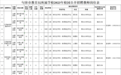 镇江句容教育局所属学校2023年校园开招聘教师公告
