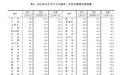 11月70城房价出炉：下跌城市减少了，新房价格指数显示形势转好