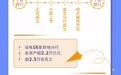 宁波银行南京分行2023届校园招聘进行时