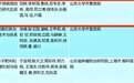 喜报｜田辉获山东省科技进步一等奖