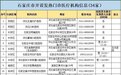 最新消息！石家庄等5市公布发热门诊医疗机构名单