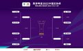 2022中国足协杯决出八强 即将上演强强对决