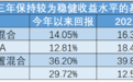 “长跑型选手”大曝光！这些基金长期业绩稳健