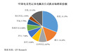 “电竞装备第一股”来了，细分领域销量第三，打造电竞硬件全场景布局