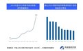 拥有5家全球“灯塔工厂”，苏州智能制造领域正在长线发展