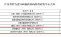 全省第一！苏州园区再添两家省级外资研发中心