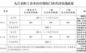 1月1日起执行！九江发布职工门诊共济政策