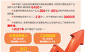 新干箱包皮具产业博览会12月29日开幕 主题活动精彩纷呈
