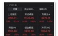 巨亏200万大V回来了！梭哈买进，其中就有光伏股