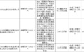 银行财眼｜违反反洗钱管理规定等违规 濮阳农商行被罚67.3万元