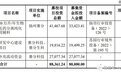 苏州赛分科技冲刺科创板：年营收1.5亿元 拟募资8亿元