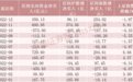 亏了6000亿！北向资金涌入，百亿加仓“药械茅”