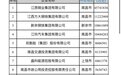 2022江西企业100强榜单出炉 8家上榜中国企业500强